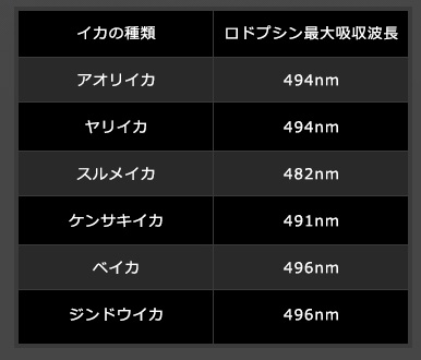 いかの種類のズ
