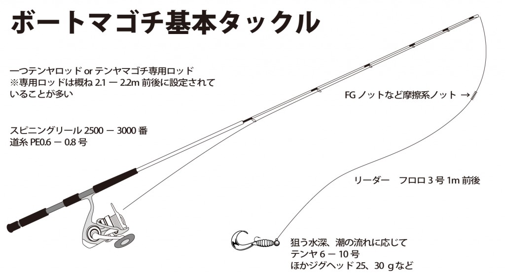 マゴチ釣り入門 最近ジワジワきてるお手軽系ルアーフィッシング ボートマゴチ 徹底解説 ニュース つりそく 釣場速報