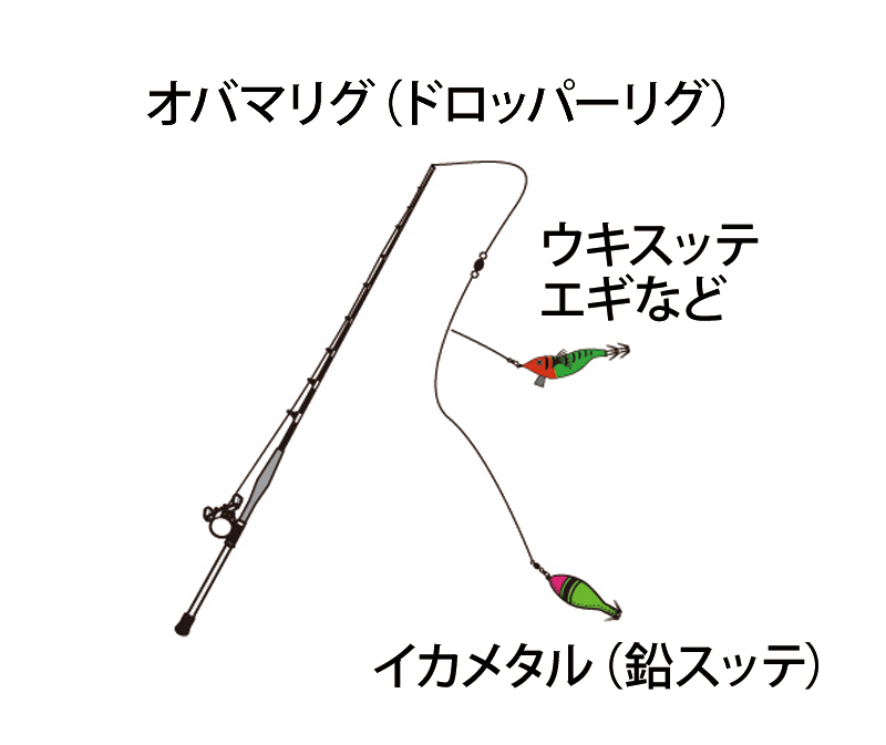 神アイデア イカメタル オバマリグのドロッパーのアクションが劇的に良くなる超簡単な方法とは ニュース つりそく 釣場速報